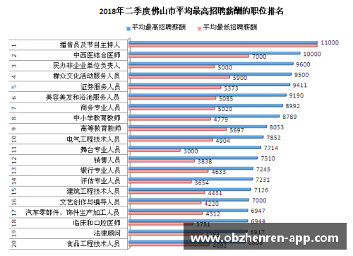 NBA主播薪资揭秘：行业内收入分析及背后的经济影响